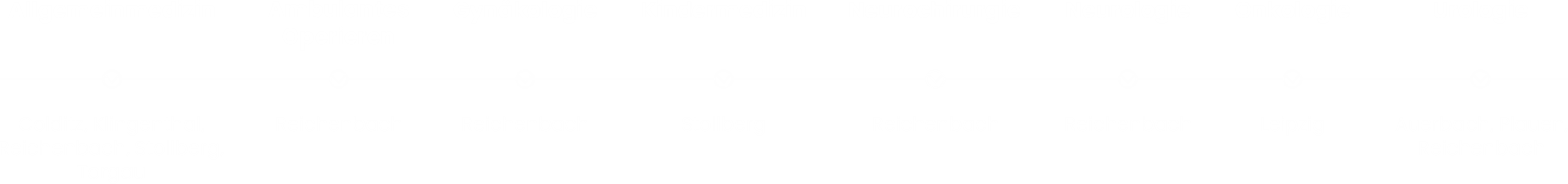 Praxisübersicht MVZ Praxisnah GmbH